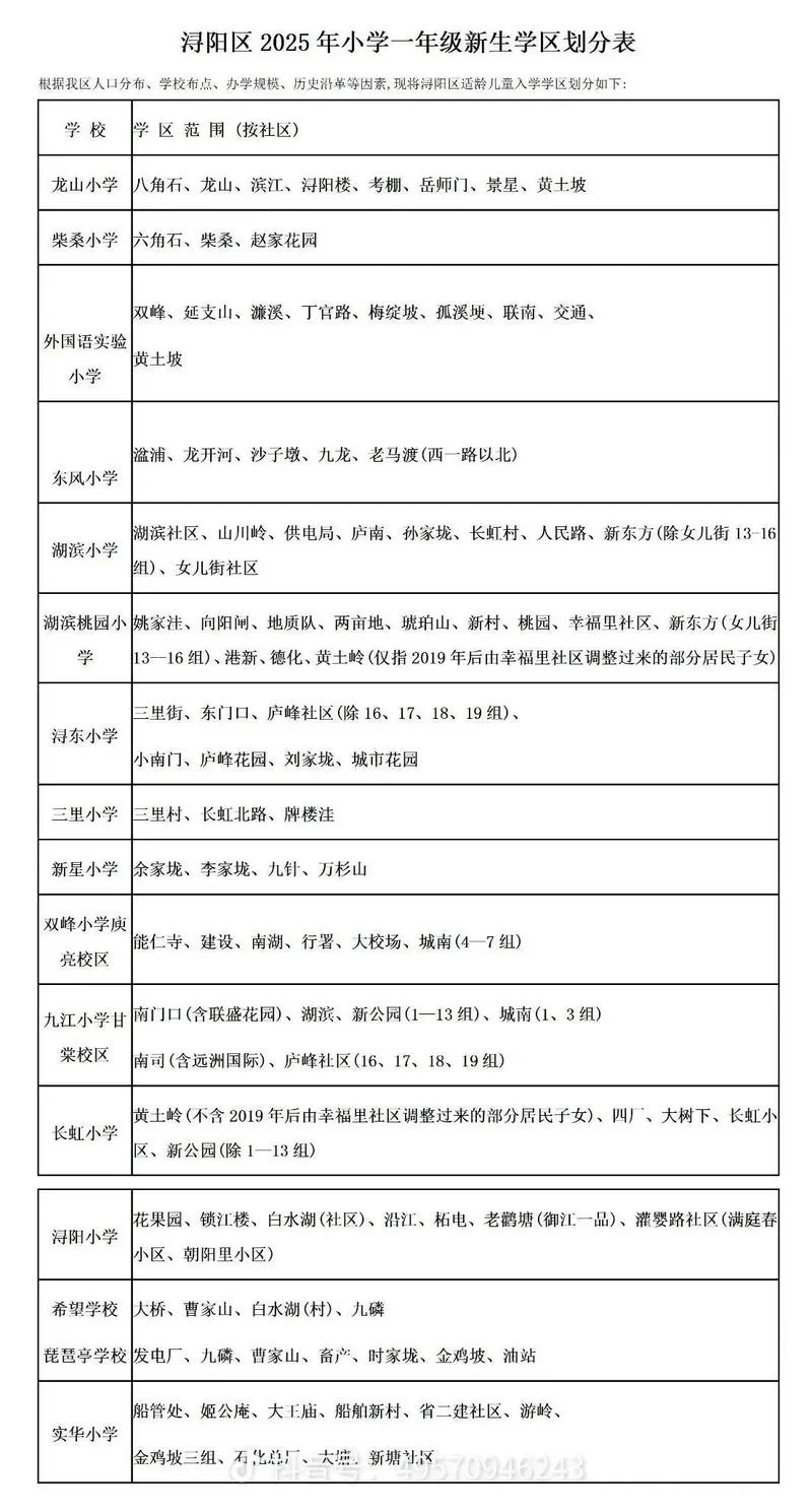 学区划分_1