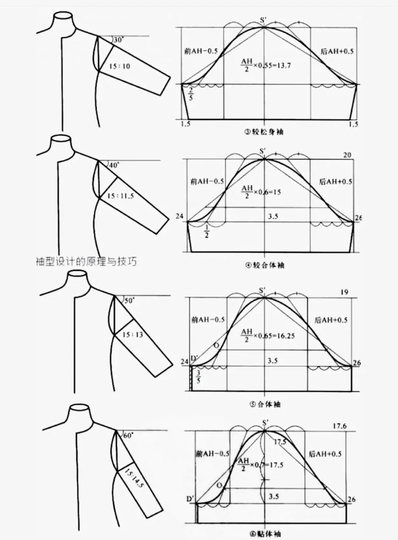 怎么做套袖-套袖制作详解