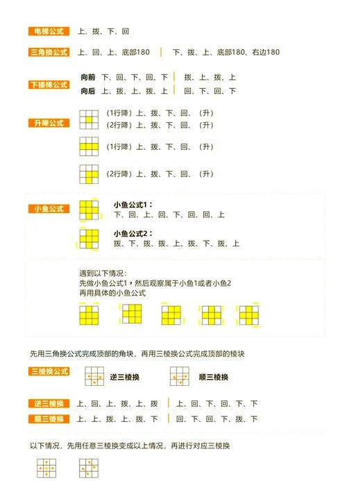 同花顺公式编辑教程_1