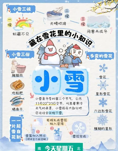 2021年小雪是几月几日_1
