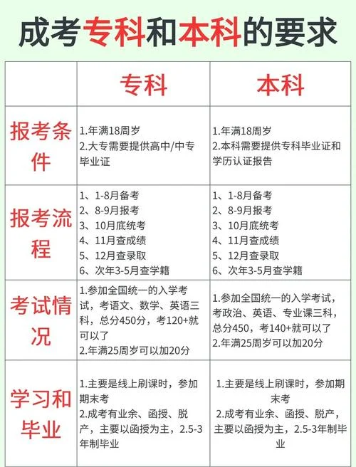 成人教育网怎么报考_2