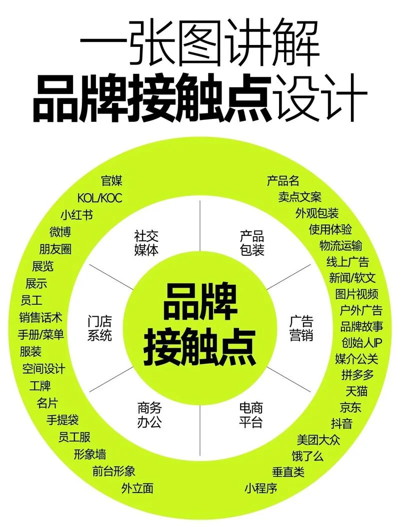 品牌提升介绍-品牌升级推介