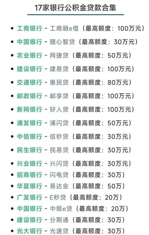 有多少贷款在哪查_2