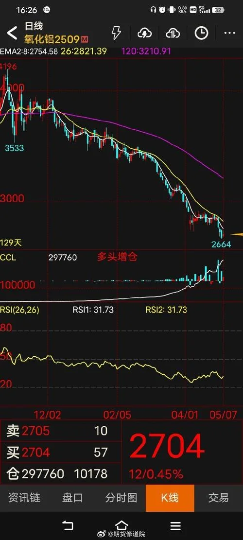 梦见股市大跌入市抄底_1