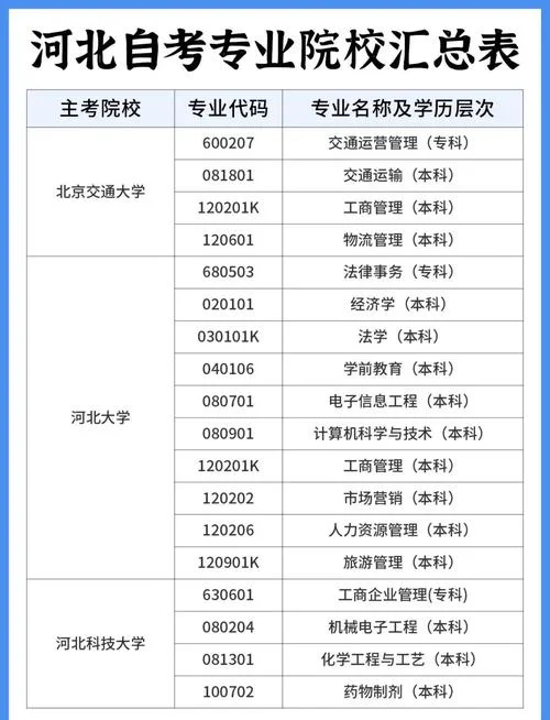 自学本科报考条件_1
