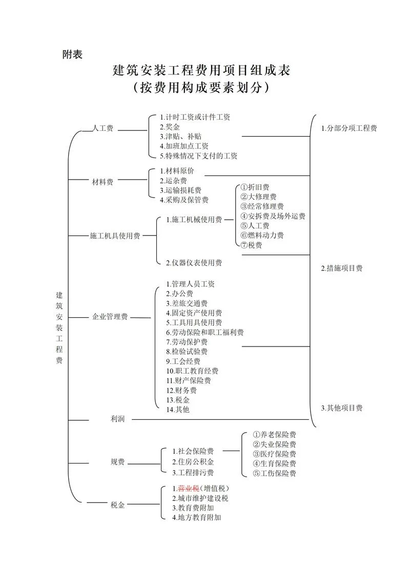 造价师电子版-造价师电子证书