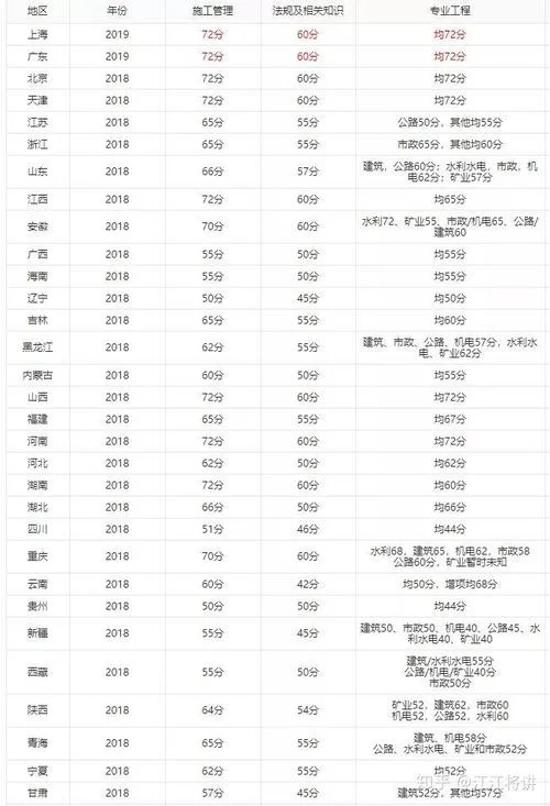 2019二建公路实务真题答案_2