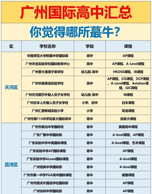 广东在哪里学英语-广东学英语位置