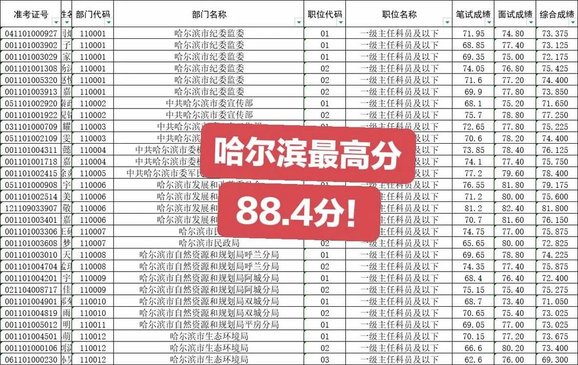 高考几号出成绩黑龙江_2