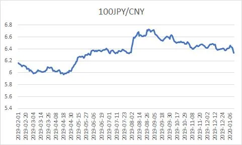 100日元兑换人民币多少钱_1
