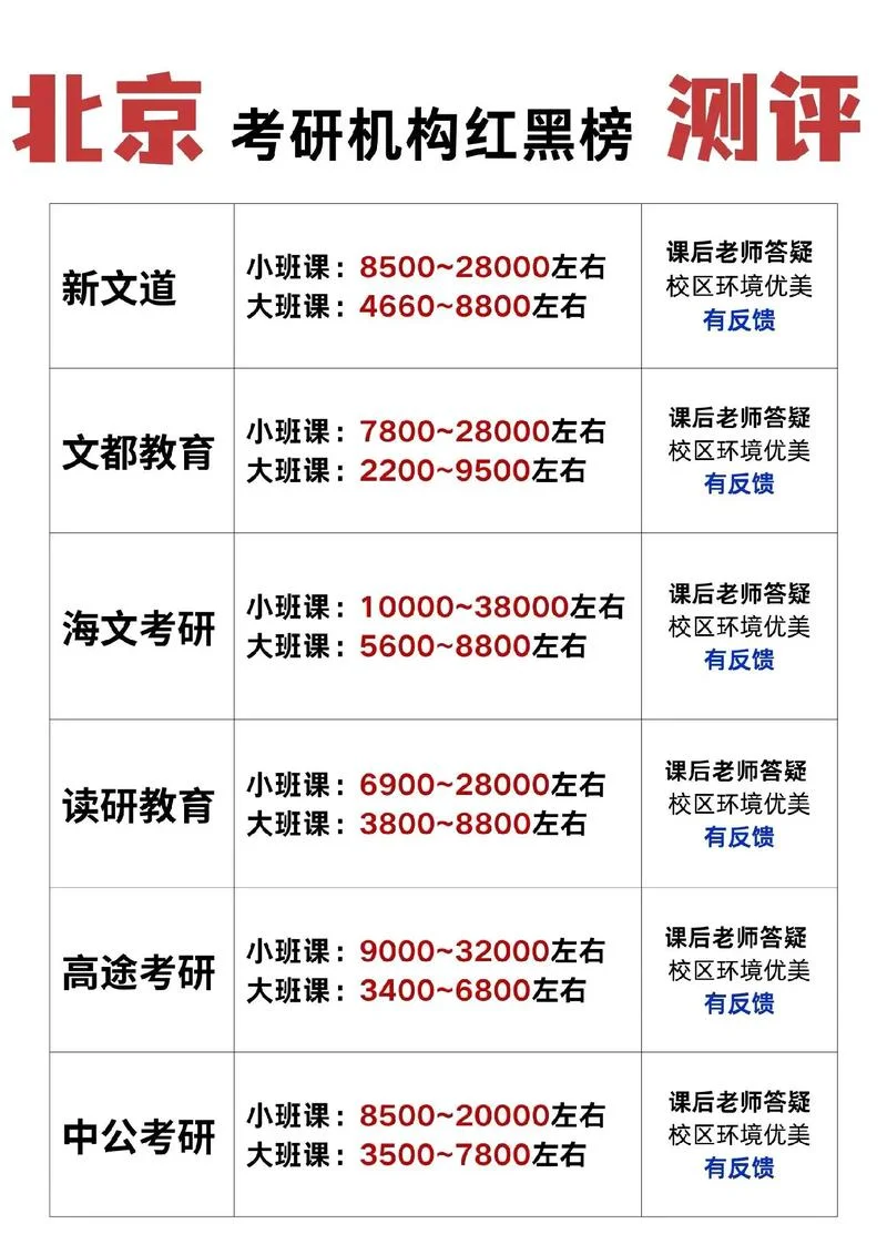 全国十二大考研辅导机构是哪些-全国考研辅导机构有哪些
