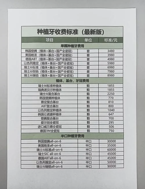 现在种牙要多少钱一颗_2