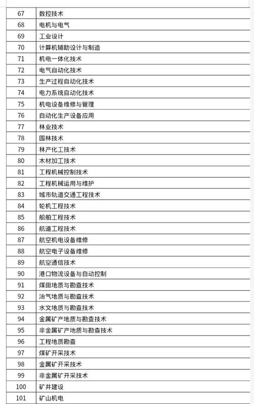 报一建要什么专业_2