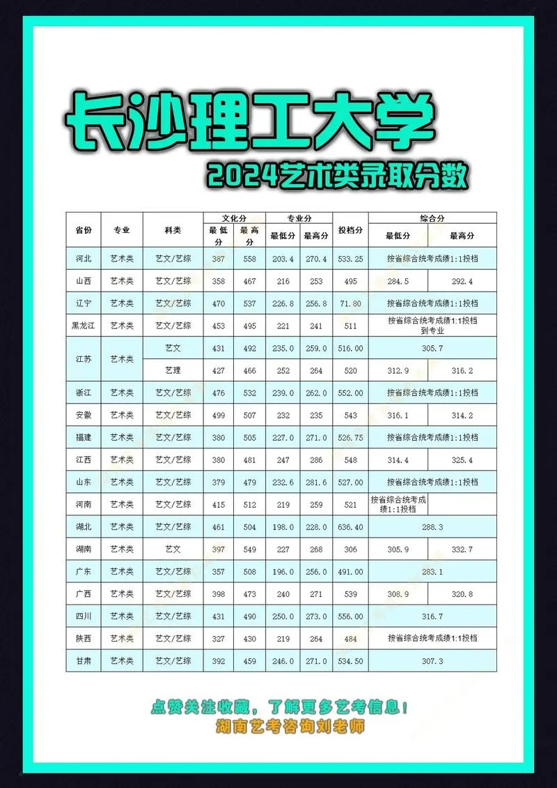 长沙学院2018艺术类录取分数线_1