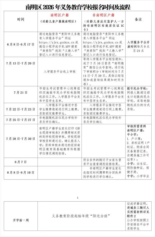 幼升小几月份报名入学-幼升小入学报名时间