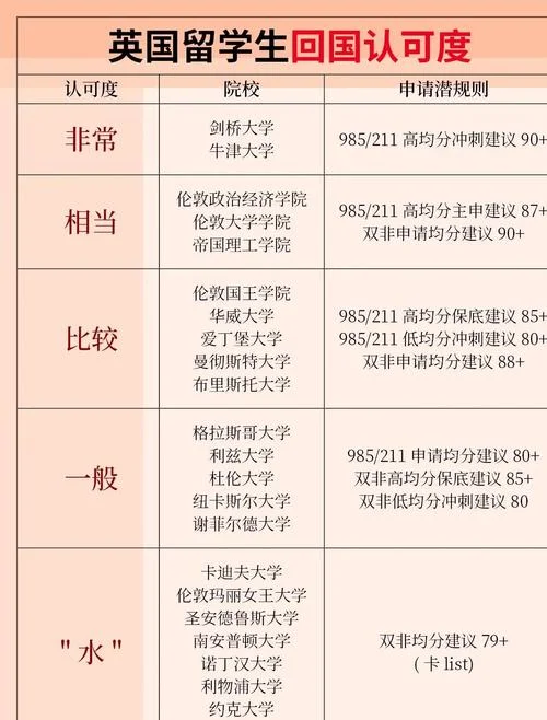 纽卡斯尔大学英国认可度_2