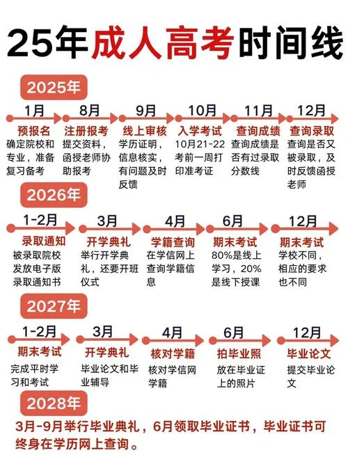 2020年成人高考报考条件_2