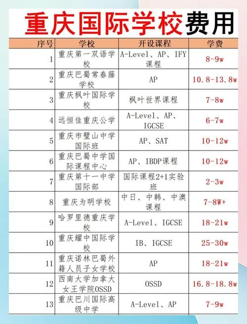 重庆mba院校排名及学费_1