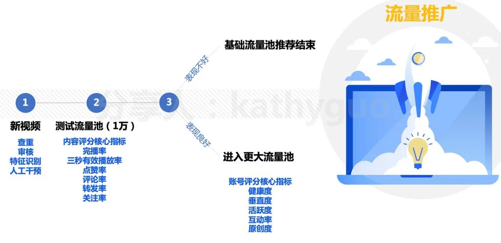 视频如何避免查重_1