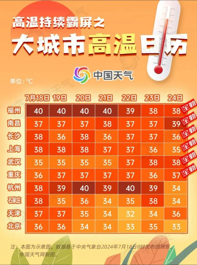 哈尔滨几月份最热_2