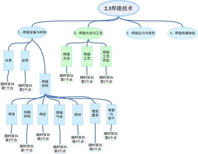 一建机电考哪些_1