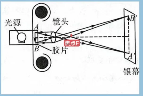 玻璃投影漆原理_1