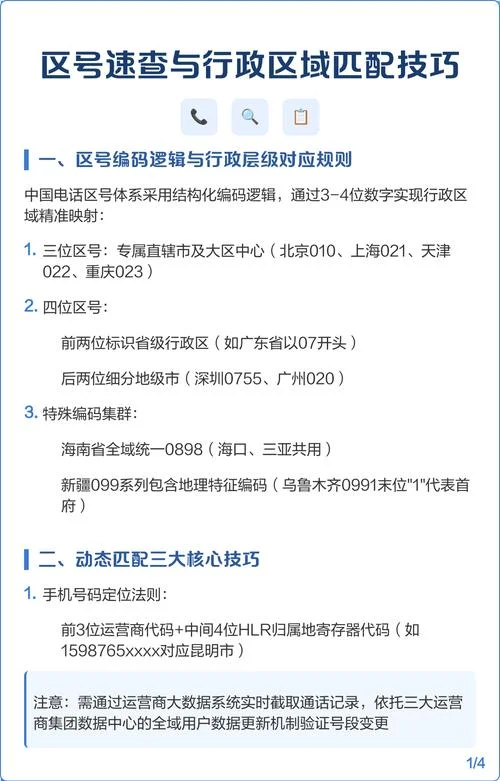 020属于哪个省的区号_1