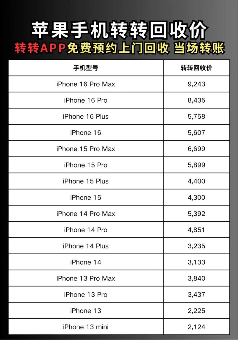 苹果6s翻新机多少钱_2