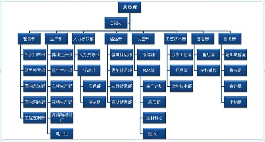 有限公司是什么所有制-有限责任公司性质