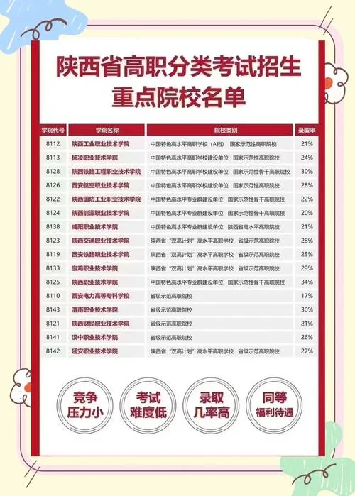 陕西公办大专学校名单-陕西公办大专学校名单