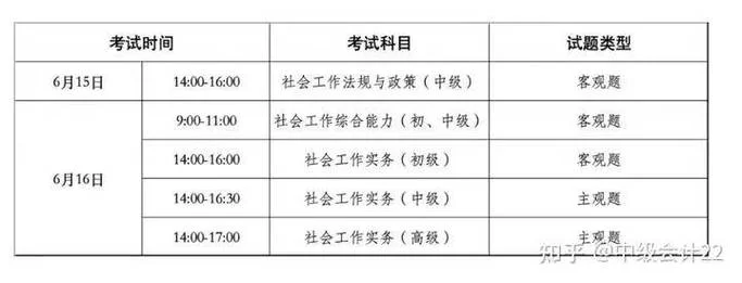 银行从业资格证的报名要求_2
