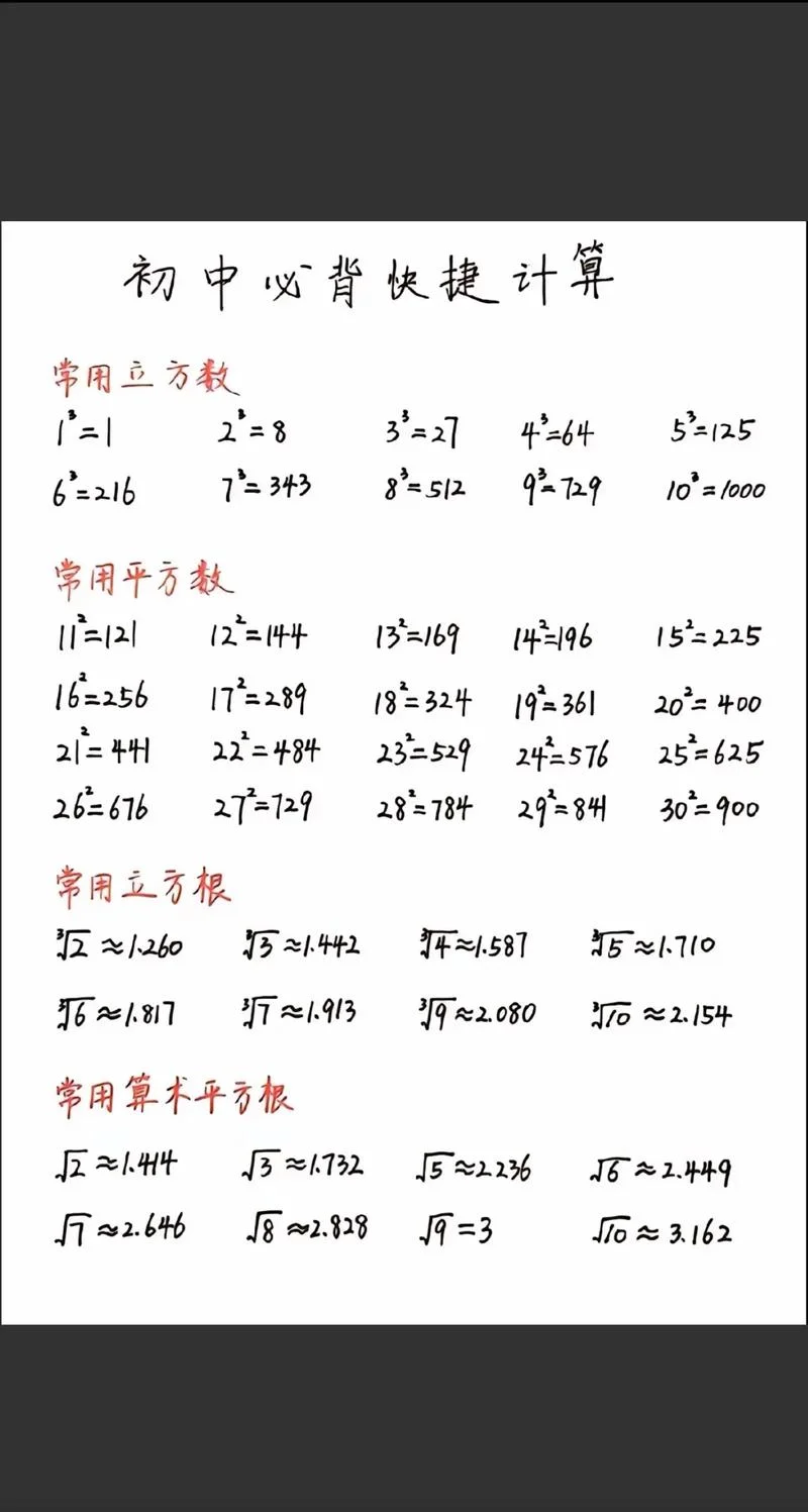 关于平方的公式-平方公式详解
