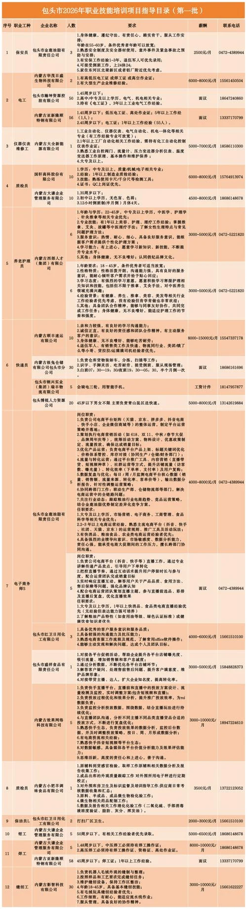 项目的技术培训方案-项目技术培训方案