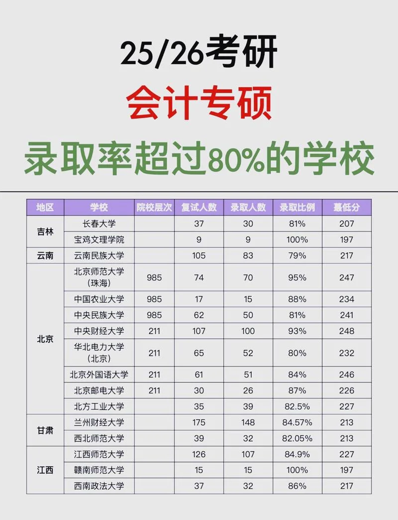 学财务管理的考研方向_1