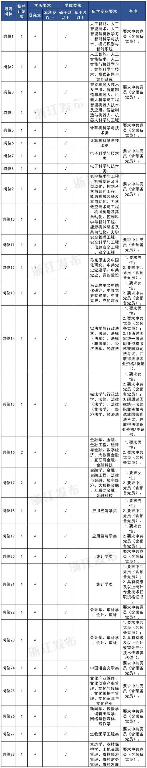 国家事业单位报考条件-国家事业单位报考条件
