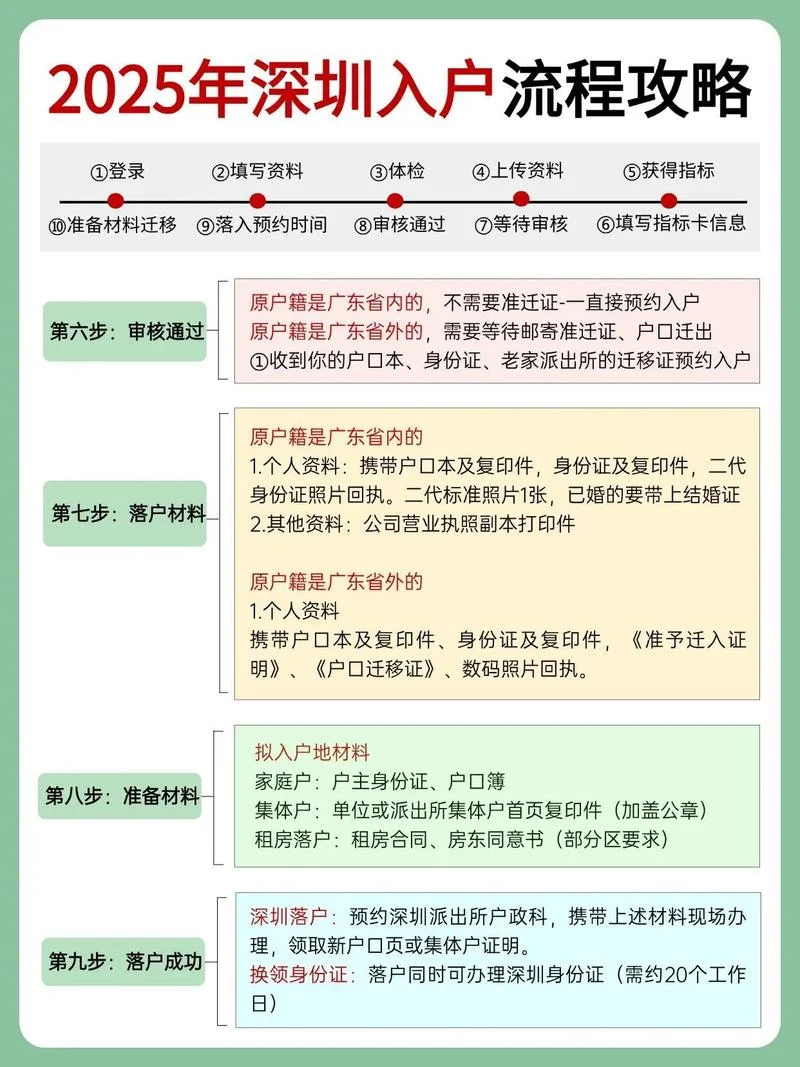 深圳入户需要什么条件_1