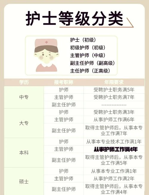 几月份考护师_2