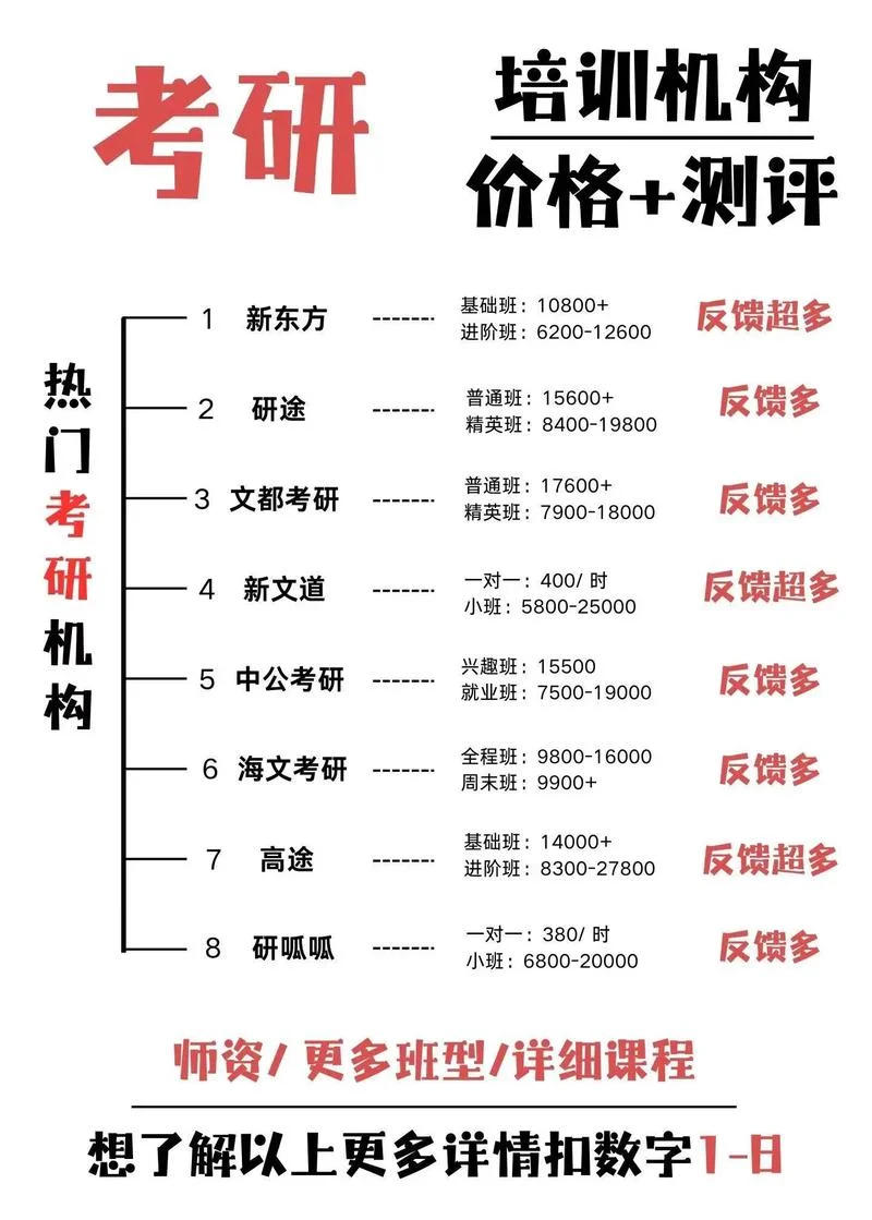暑期考研培训班多少钱-暑期考研班价格咨询