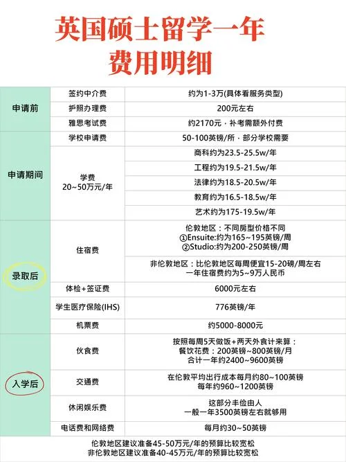 英国大学留学学费-英大留学学费