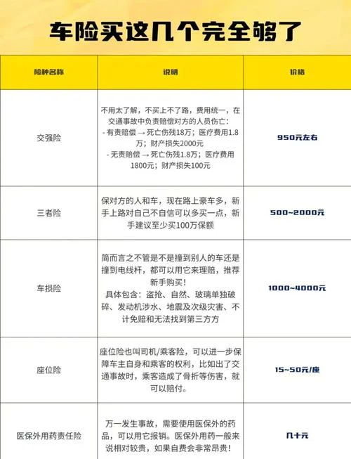 网约车保险一年多少钱_1
