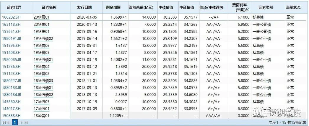 在哪里查债券发行价格_2