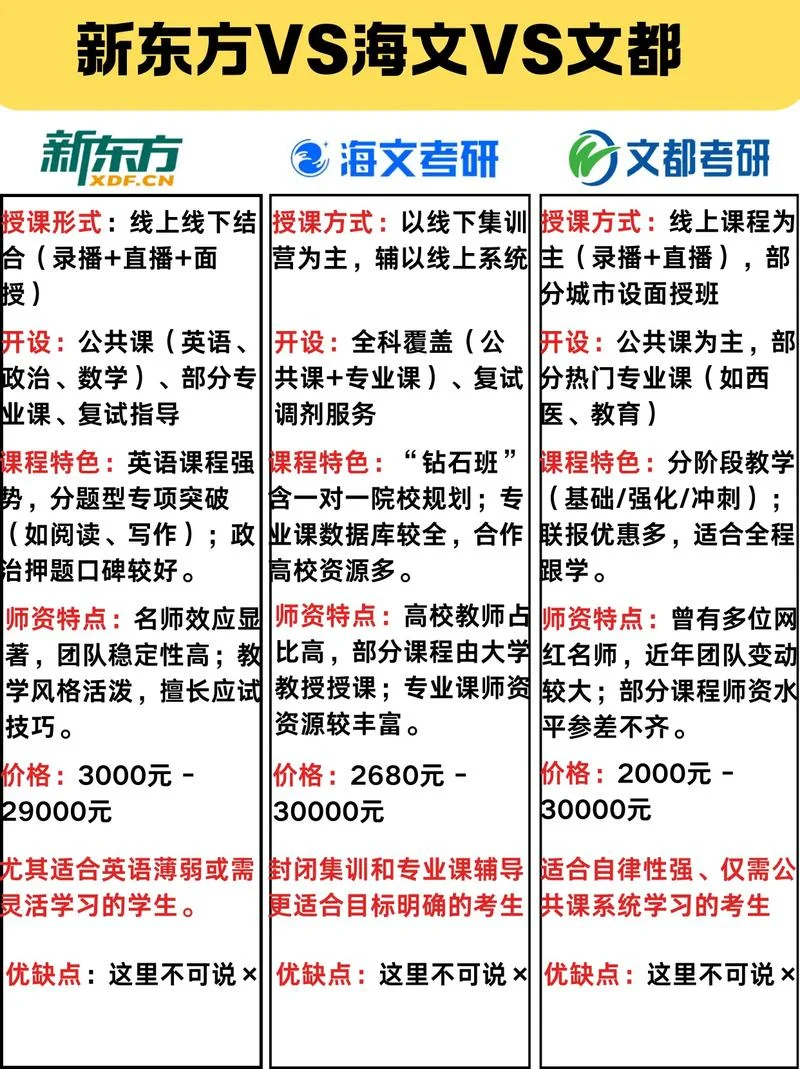 海文考研与文都考研_2