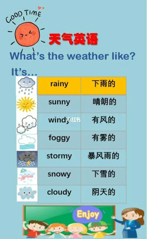 多雨的英文怎么写_2