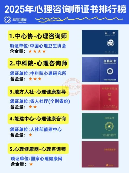 怎么报名考心理咨询师证_2
