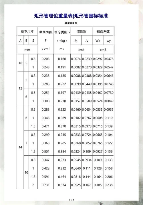 方管重量计算公式大全_1