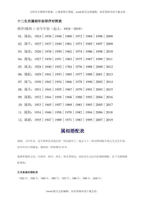 狗属相年份表_2