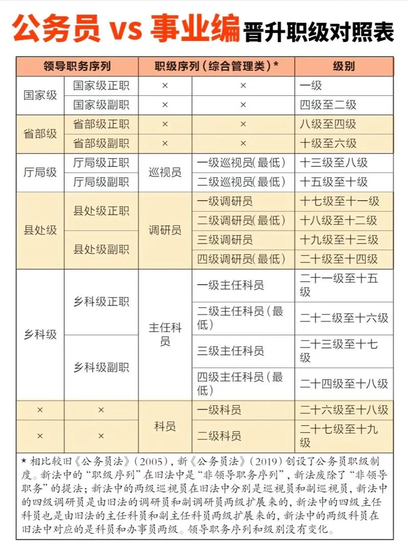 国考和省考哪个晋升快-国考省考晋升对比