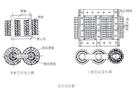平面变压器原理_2