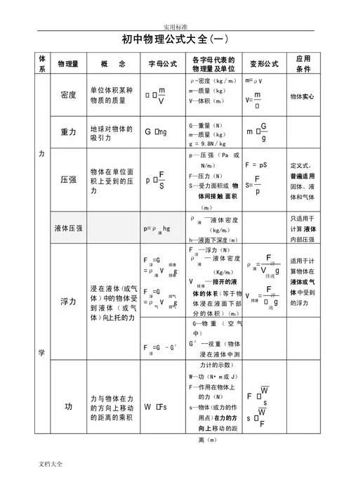 九年级物理公式全部_2
