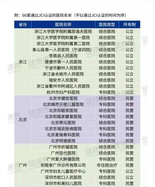 中国jci认证医院名单_1